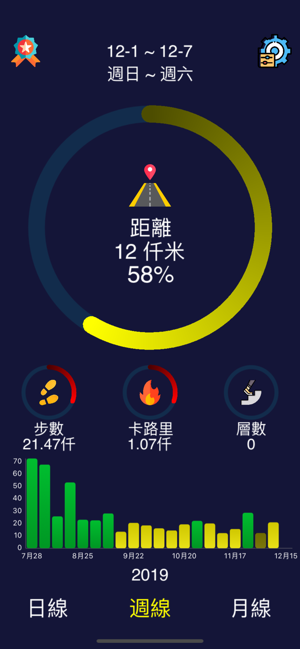 StepTrackerApp(圖2)-速報App
