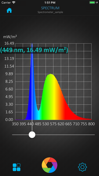 uSpectrum PAR Screenshot