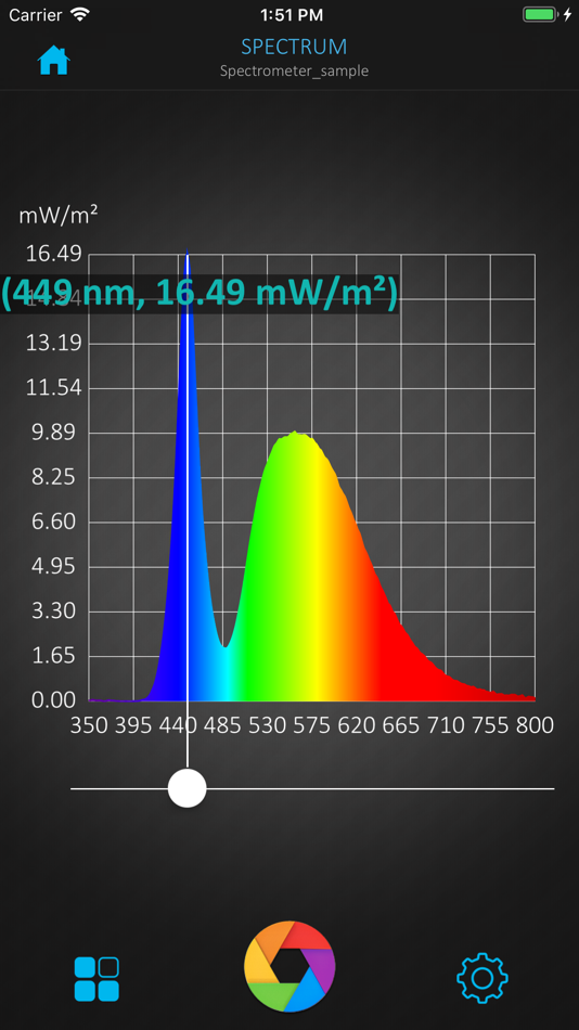 #3. uSpectrum PAR (iOS) 由: United Power Research Technology Corporation
