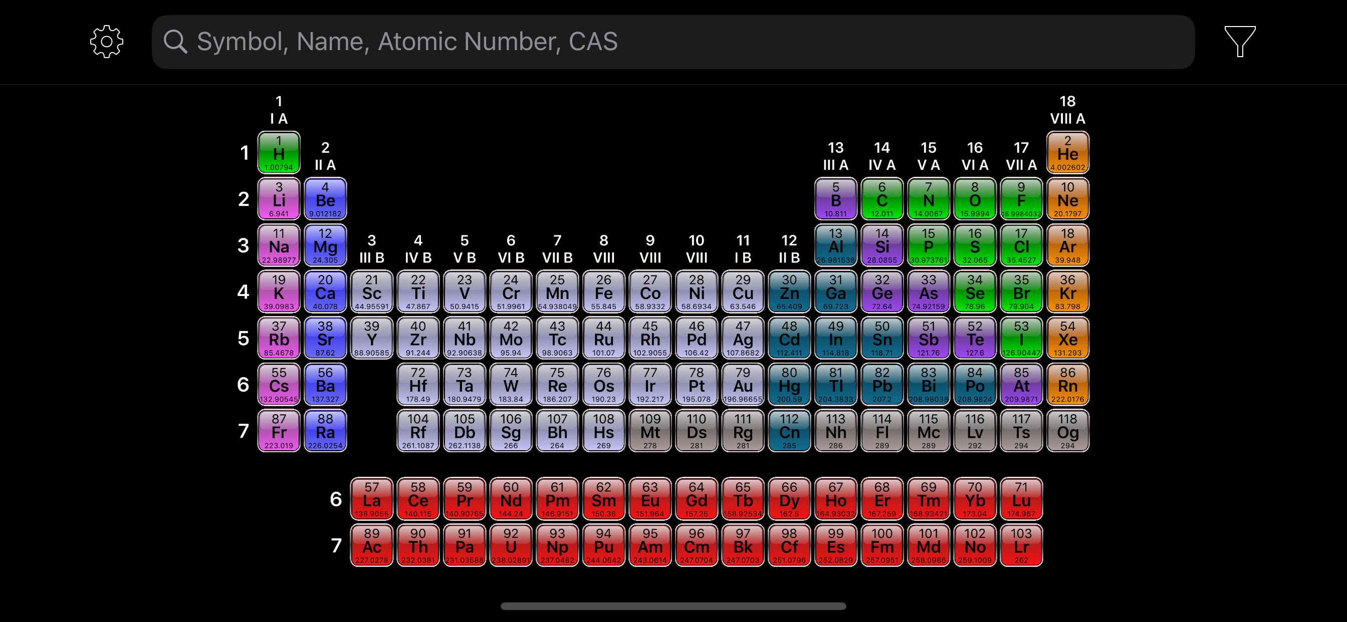 Periodic Table+