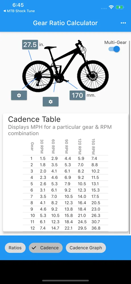 MTB Gear Ratio