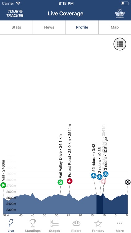 Colorado Classic Tour Tracker