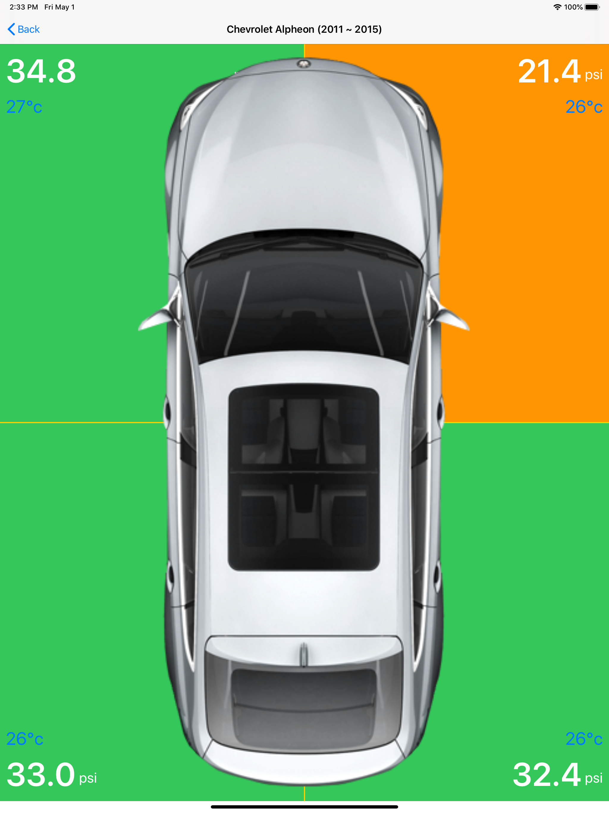 AutoCloud TPMS