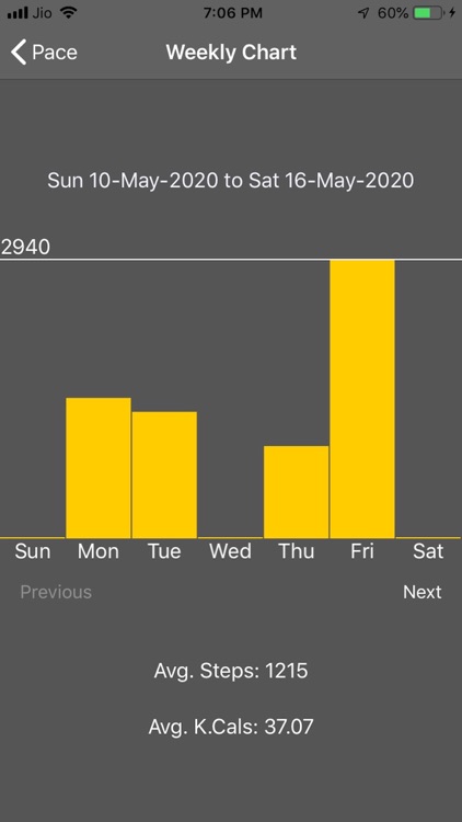 Pace - Steps, Goals & Calories