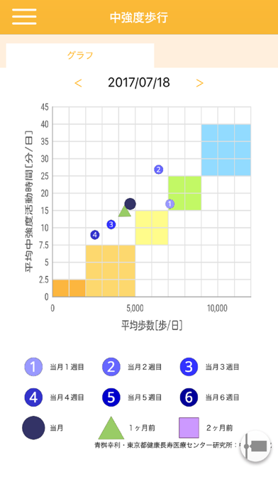 セコムあんしん健康アプリのおすすめ画像4