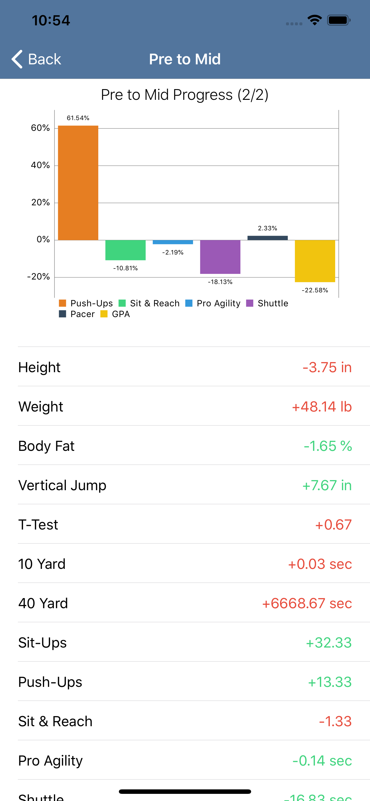 Movere Fit screenshot 2