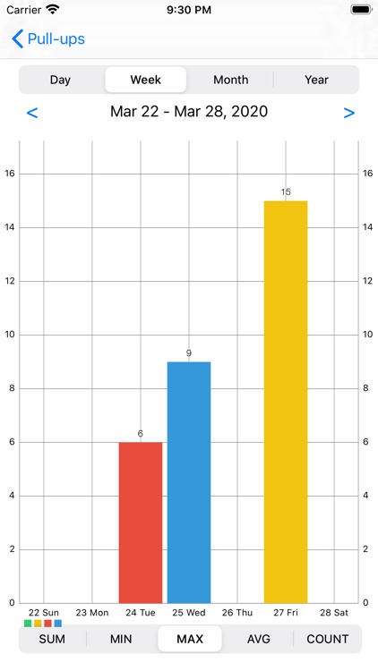 EvoParameter - Workout Diary