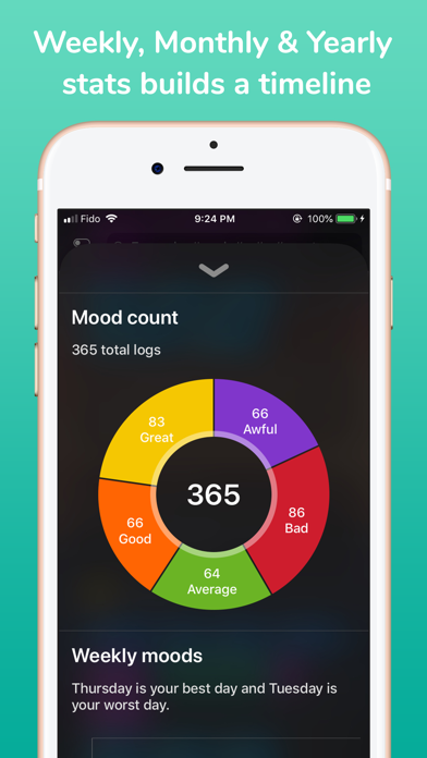 MoodWell: moody tracker diary Screenshot