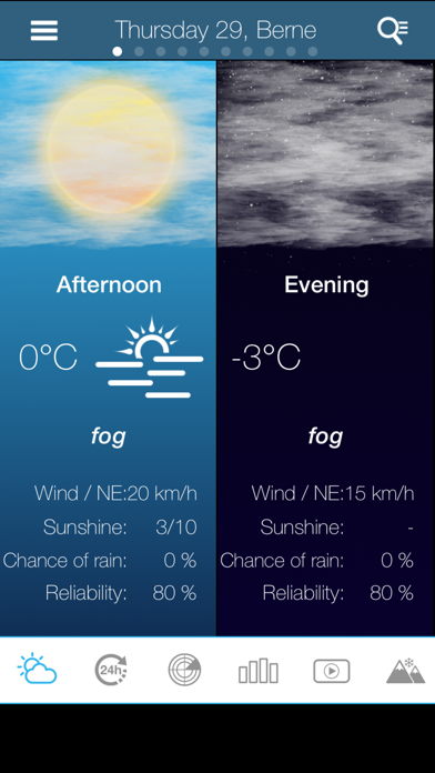 Weather for Switzerlandのおすすめ画像2