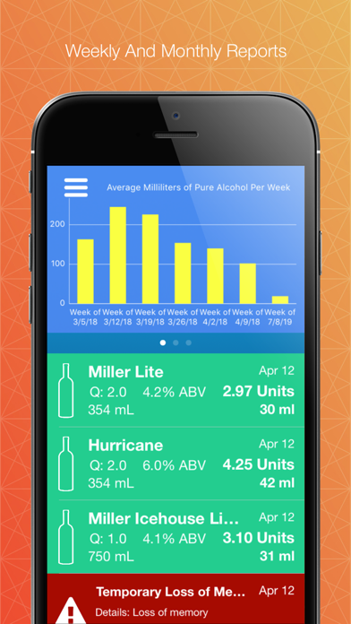 Screenshot #2 pour DrinkSafe - Alcohol Tracker