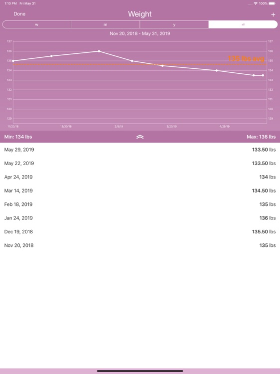 iPeriod Period Tracker HD + screenshot-8