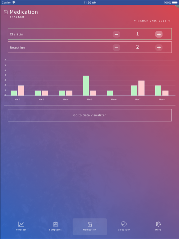 Screenshot #5 pour Allergy Sufferers