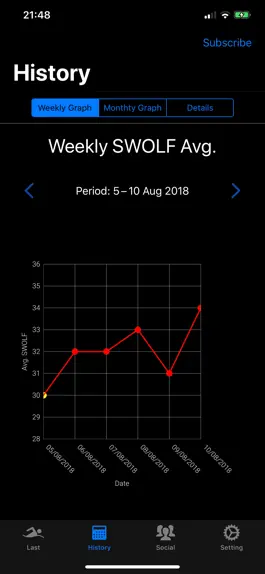 Game screenshot Swimming faster with iSwimStat hack