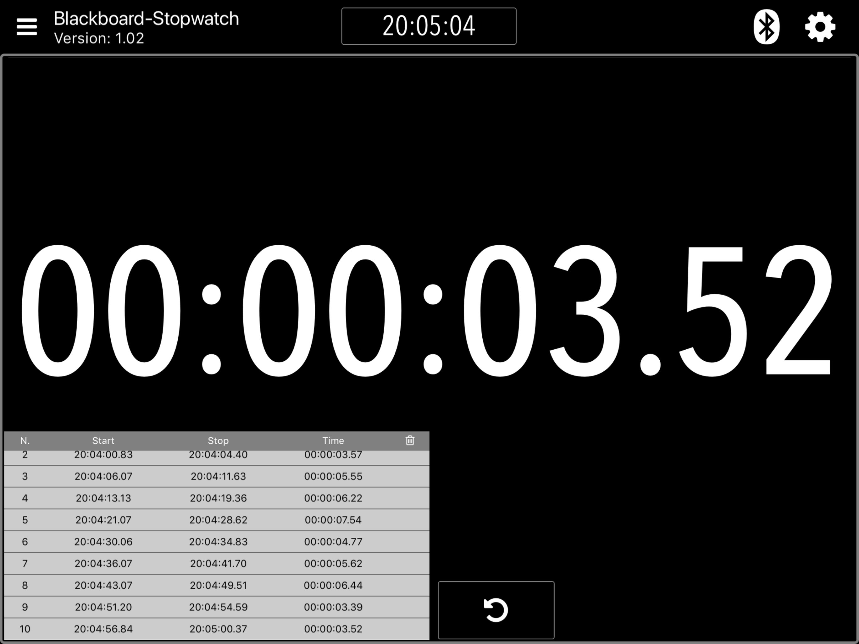 Blackboard-Stopwatch