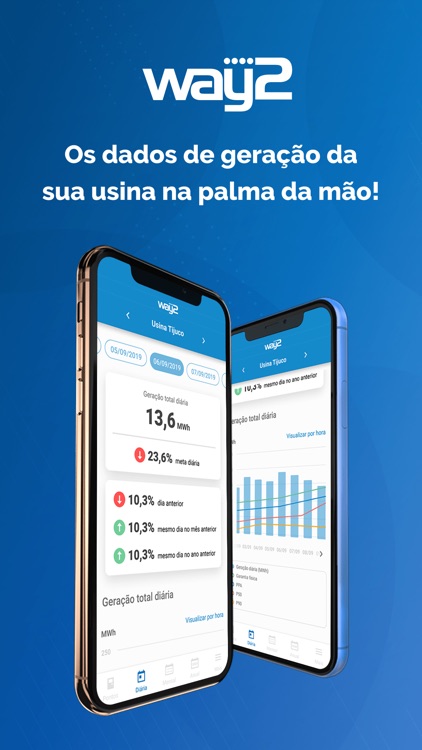 Way2 | Usinas de Energia