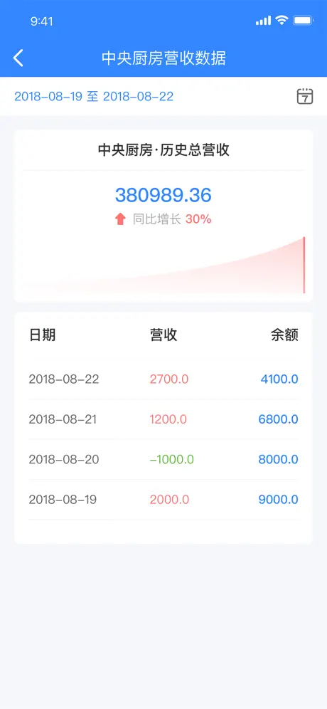 易酒管