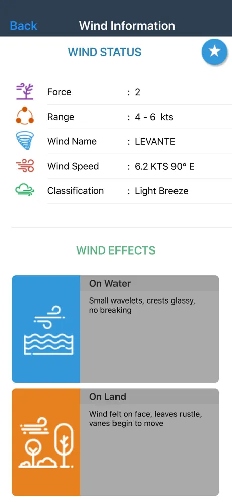 Wind forecast for Windgurus