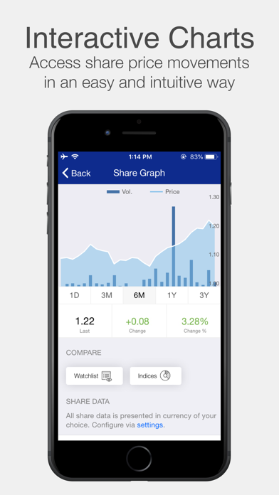 SIB Investor Relations Screenshot