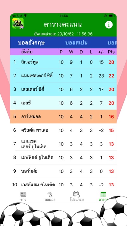 ผลบอลสด - Live Score Football