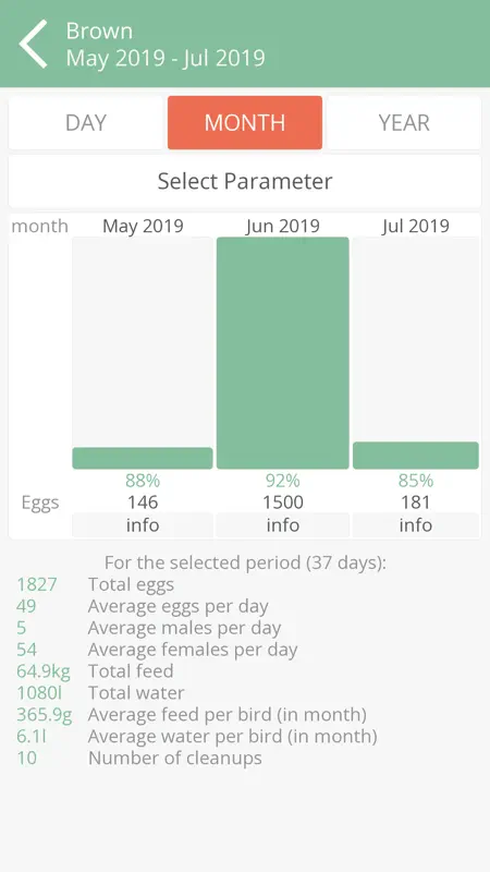 Poultry Assistant screenshot 1 of 8