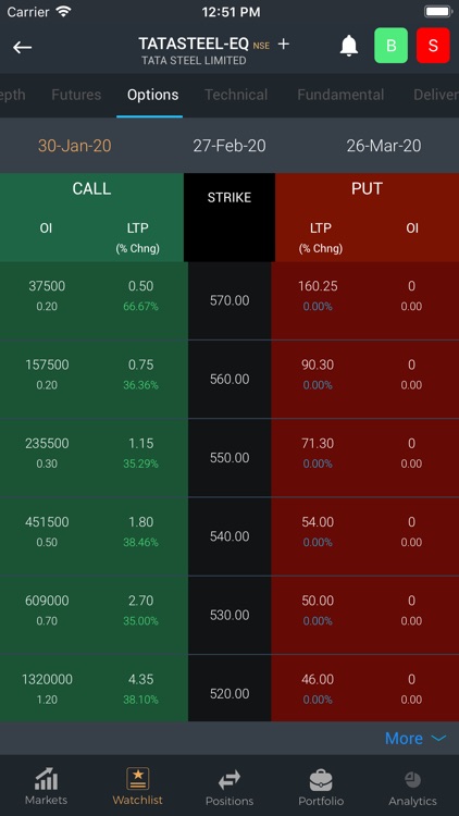 KRChokseyMarkets : Trading App screenshot-5