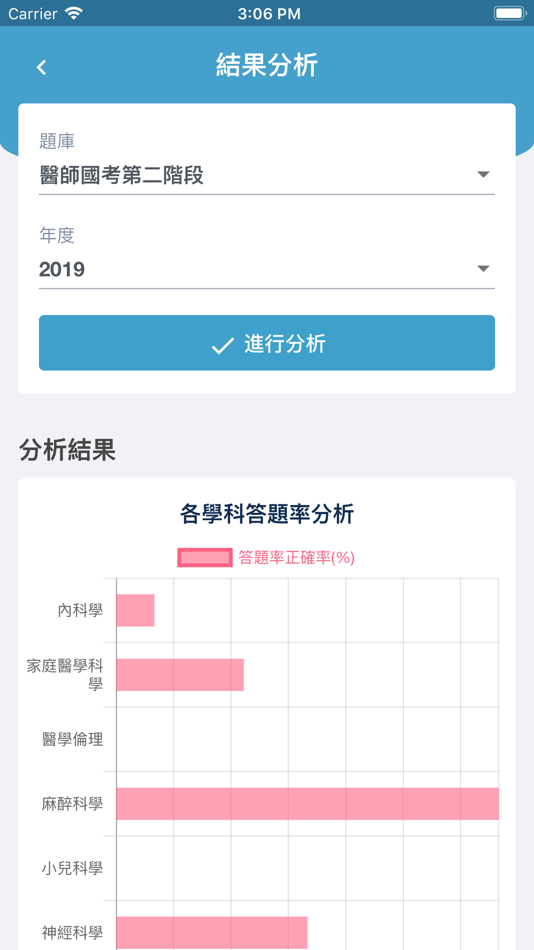 #4. 高醫國考中心 (iOS) 由: Kaohsiung Medical University