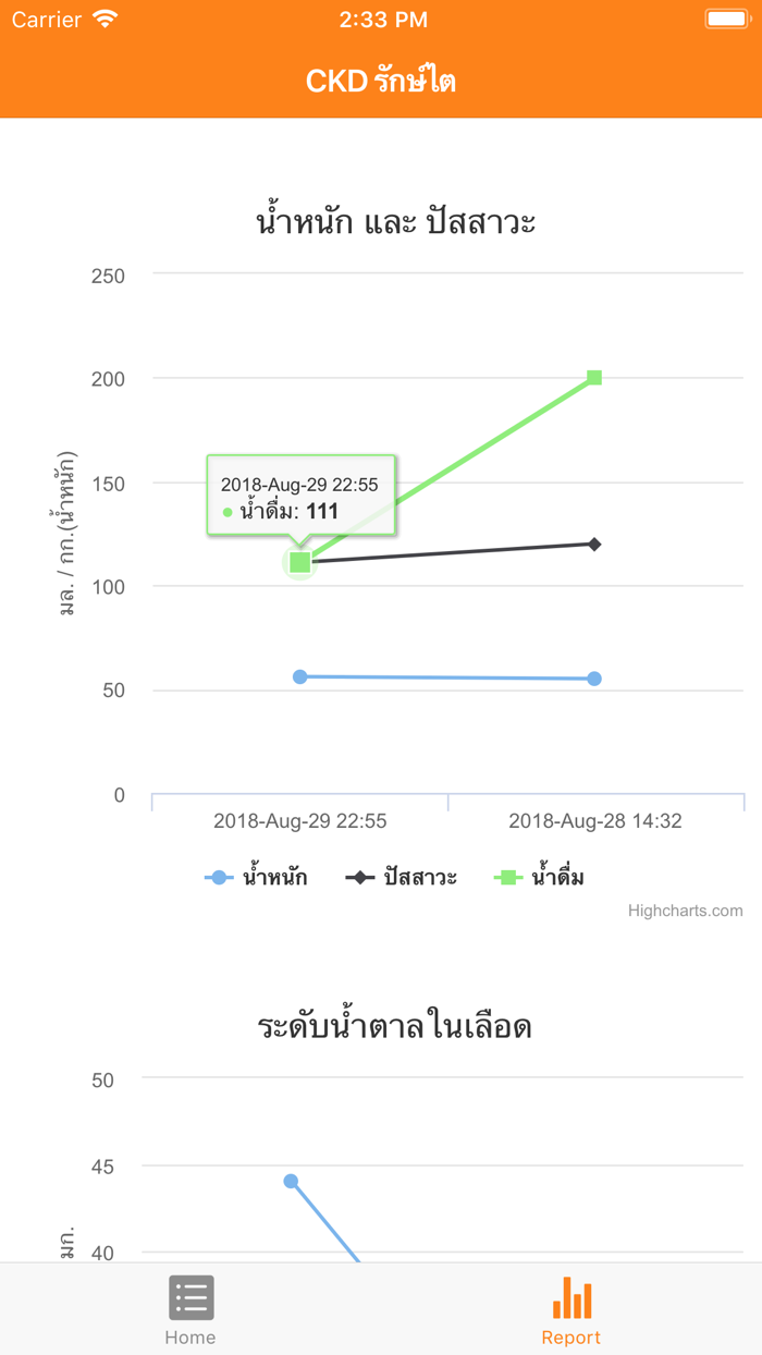 CKD รักษ์ไต