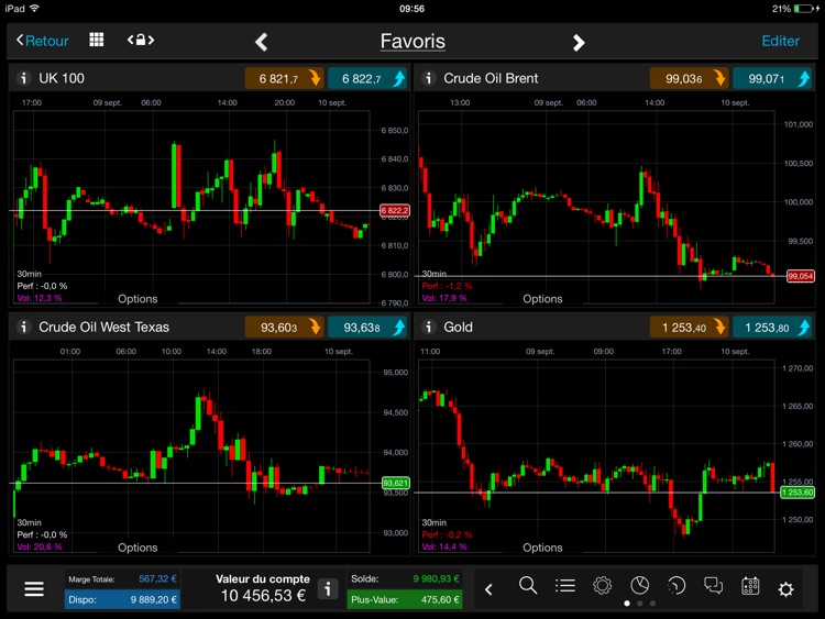 TradeRoom pour iPad