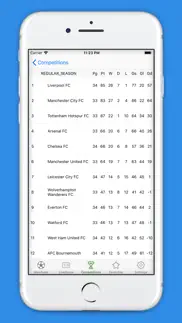 goals - livescore fixtures айфон картинки 3