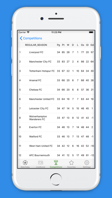 Screenshot #3 pour Goals - LiveScore Fixtures