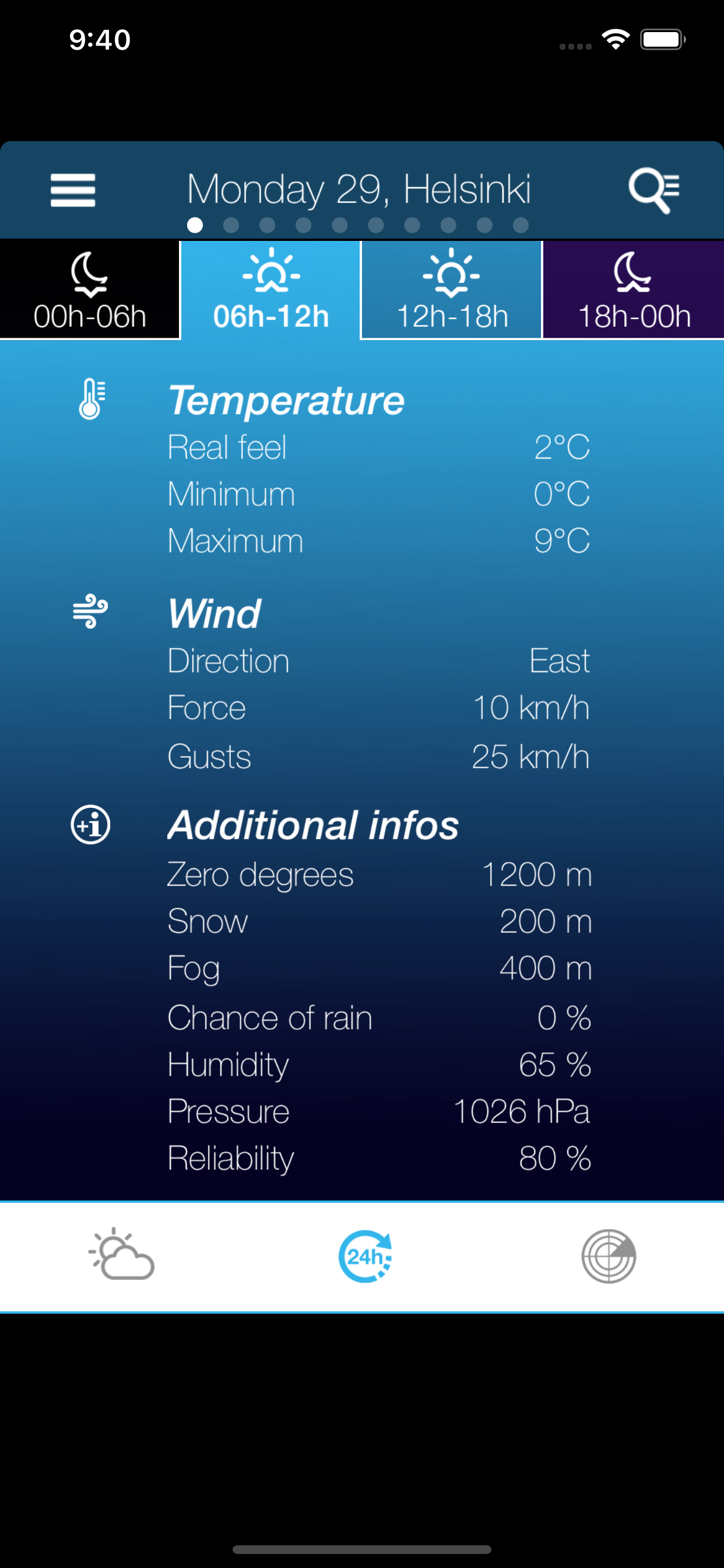 Weather for Finland