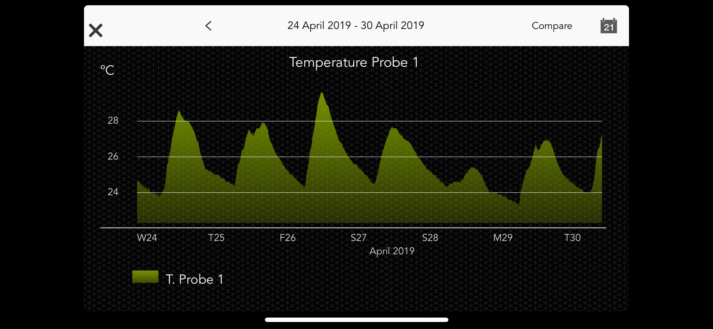 AKO CAMM Tool for Installers