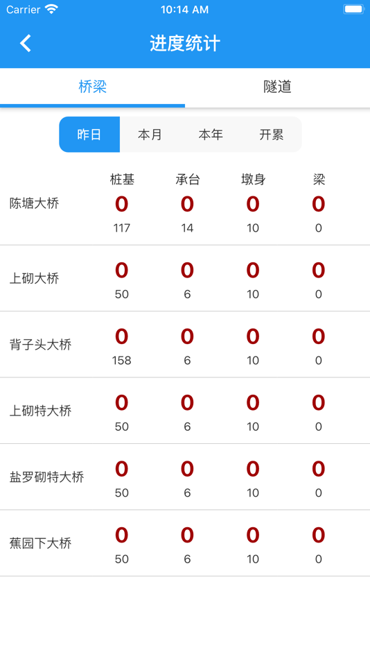 #5. PTM工程全要素计量 (iOS) 由: 太原市华森伟业科技发展有限公司