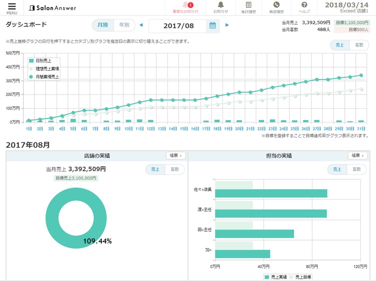 SalonAnswer screenshot-4