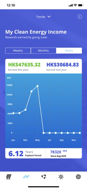 Solar Digest(圖4)-速報App