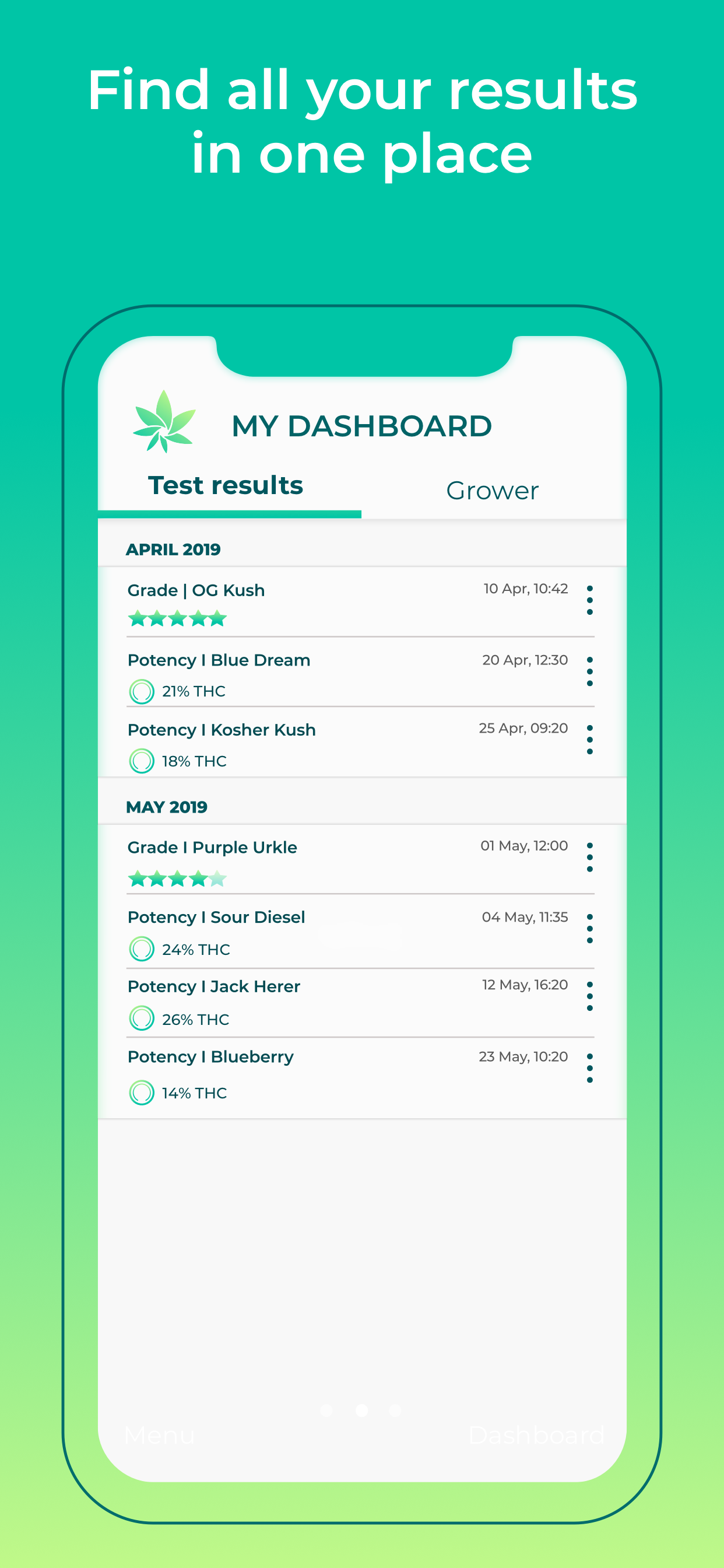 HiGrade: Cannabis Testing
