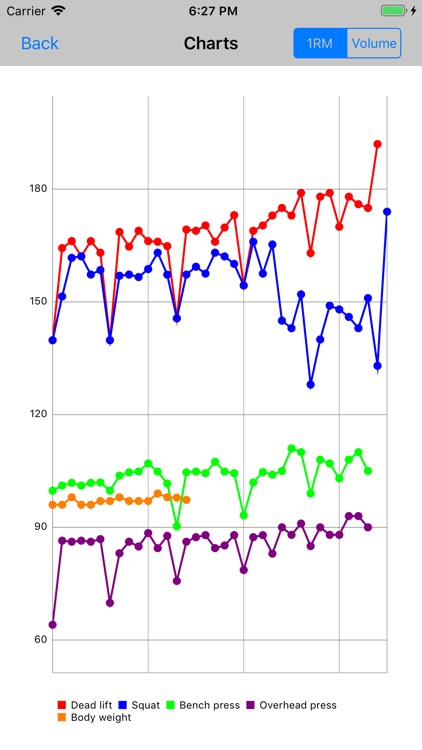 5/3/1 Workout logger - 531 screenshot-4