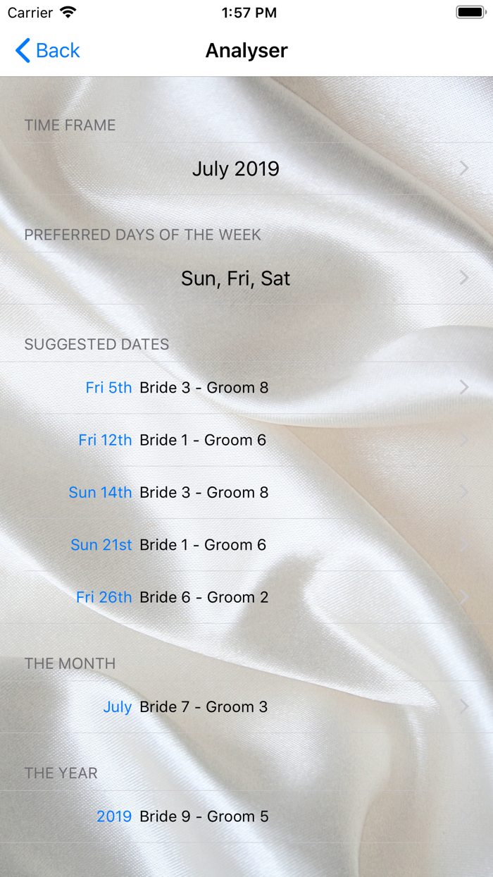 Wedding Date Numerology