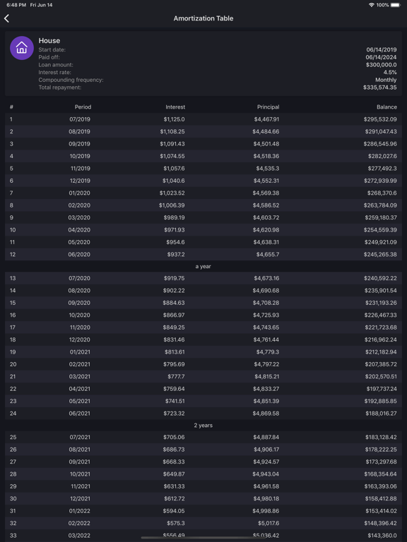 Loan calculator: Installment iPad screenshot 4 - Finance app