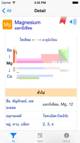 Game screenshot ตารางธาตุ Periodic Table hack