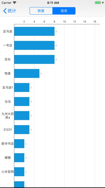 物品收纳-收纳您的生活