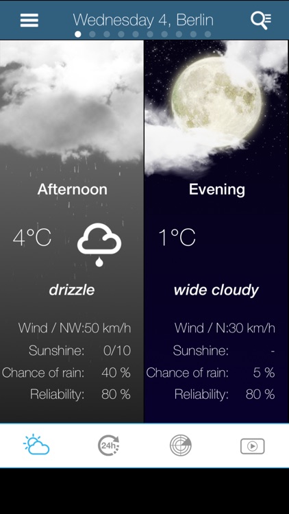 Weather for Germany