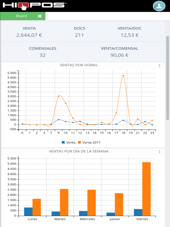 Screenshot #4 pour HIOPOS Analytics