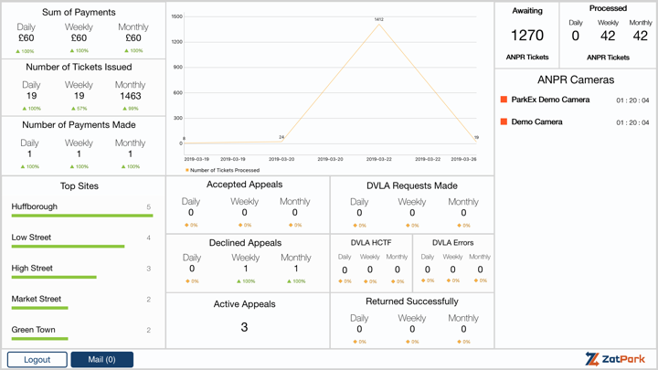 Screenshot #1 pour ZatStats
