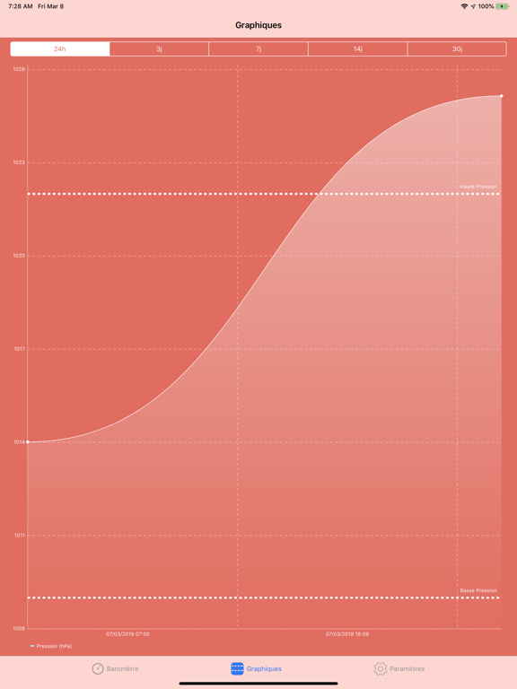 Screenshot #6 pour Digital Barometer S10