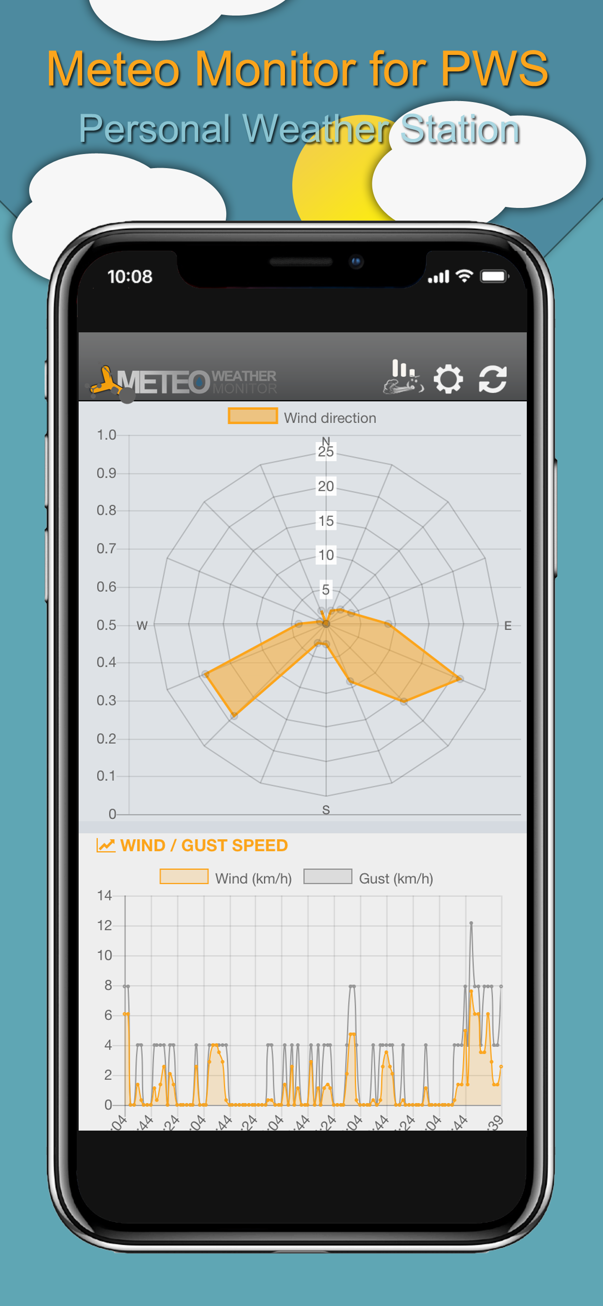 Meteo Monitor for PWS