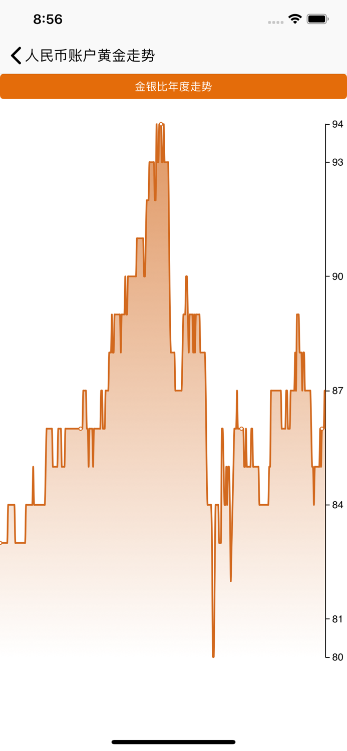 黄金助手-黄金价格速查