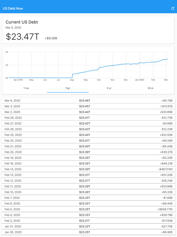 US Debt Now - National Debt