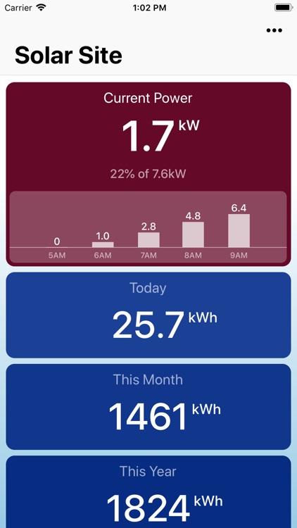 Solar Watch for SolarEdge screenshot-5