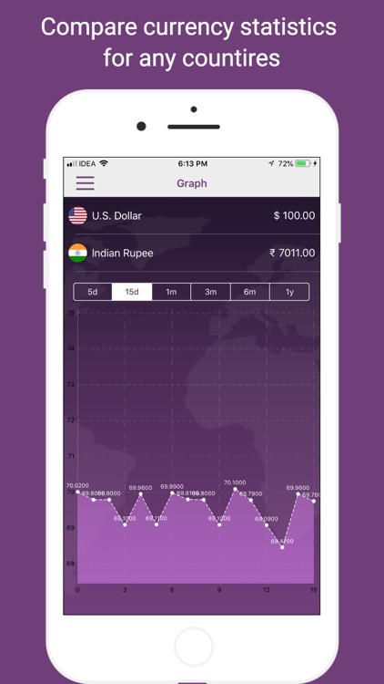 World Currency Calculator